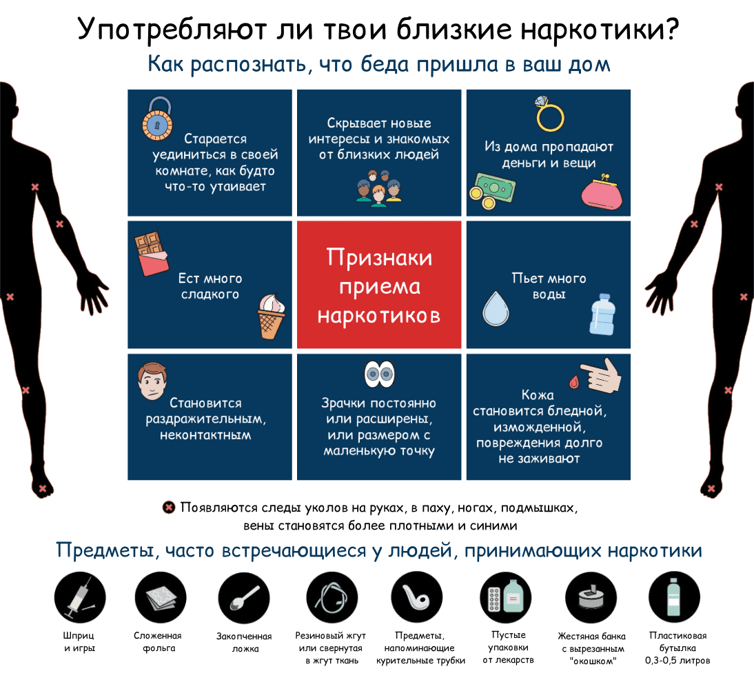 Подробнее о наркомании