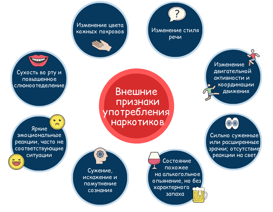 Подробнее о наркомании