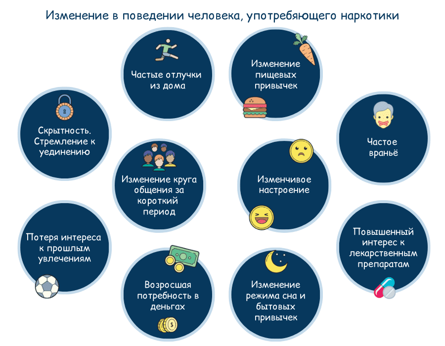 Подробнее о наркомании