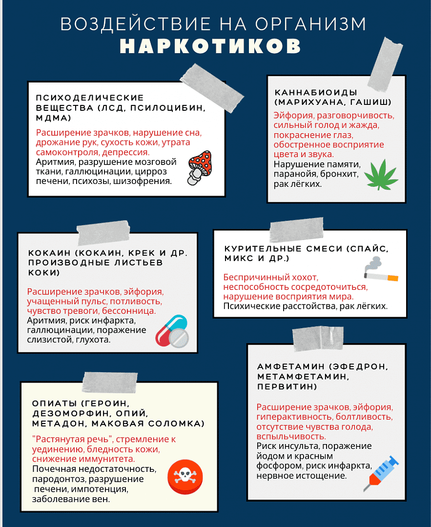 Подробнее о наркомании